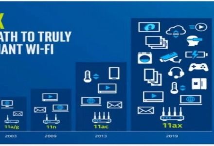 射頻技術(shù)社區(qū) 與非網(wǎng)射頻工程師社區(qū)及其在網(wǎng)絡(luò)工程中的價(jià)值