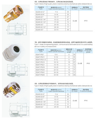 DQM系列電纜夾緊密封接頭 四川億舟電器設備打造的高效安檢防爆解決方案